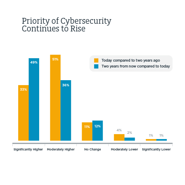 CompTIA Security+ Certification