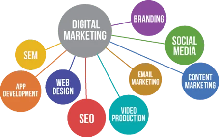 DIGITAL MARKETING SERVICES