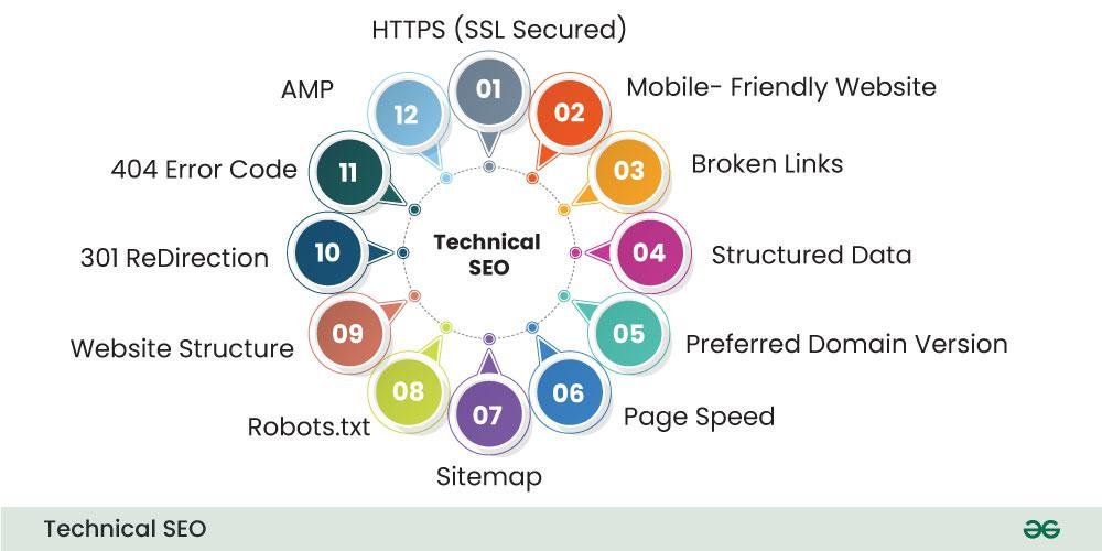 TECHNICAL SEO